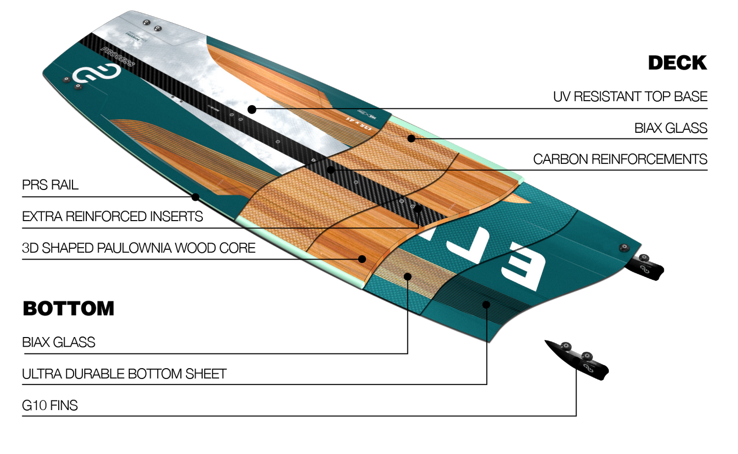 2023 Eleveight Process V6 Kiteboard